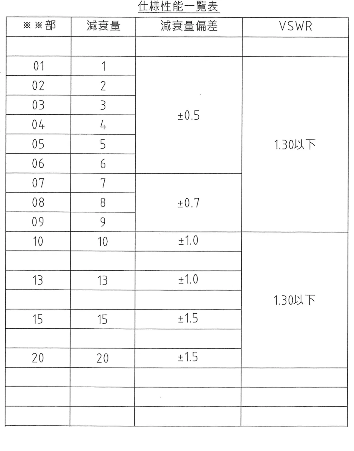 TAT-33Bシリーズ（TNC型1W同軸固定減衰器）